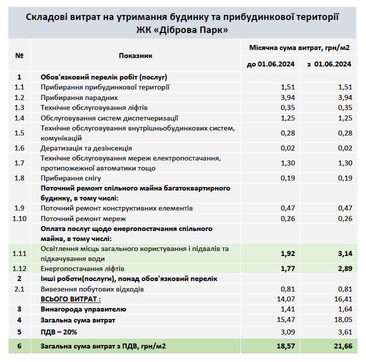 Шановні власники квартир ЖК «Діброва Парк»!